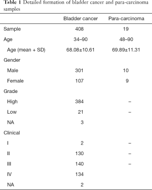 Click on image to zoom Table 1