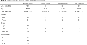 Click on image to zoom Table 2