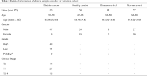 Click on image to zoom Table 3