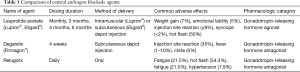 Click on image to zoom Table 1