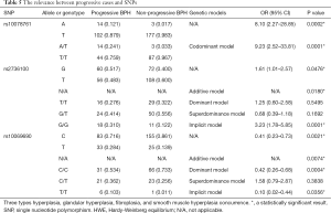 Click on image to zoom Table 5