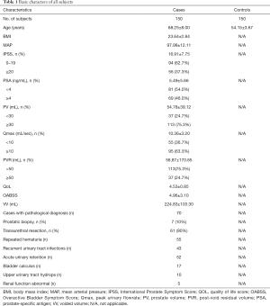 Click on image to zoom Table 1