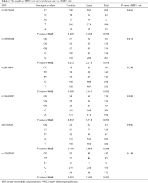 Click on image to zoom Table 2