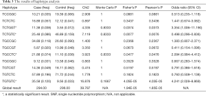 Click on image to zoom Table 3