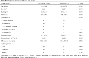 Click on image to zoom Table 1