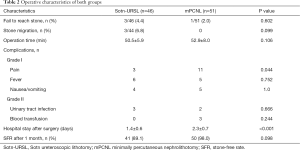 Click on image to zoom Table 2