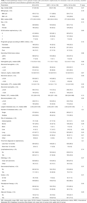 Click on image to zoom Table 1