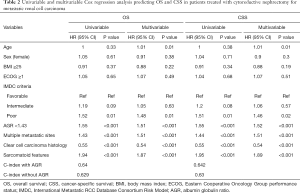 Click on image to zoom Table 2