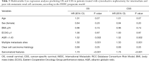 Click on image to zoom Table 3