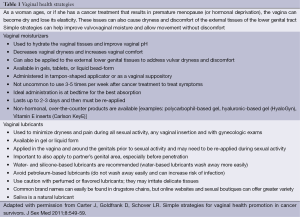 Click on image to zoom Table 1