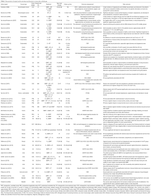 Click on image to zoom Table 1