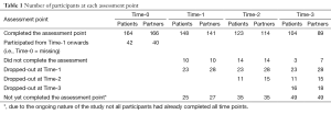 Click on image to zoom Table 1