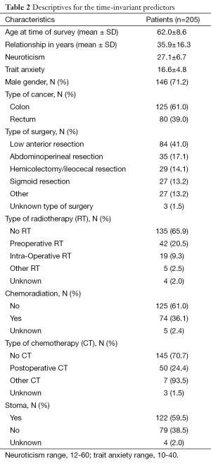 Table 2