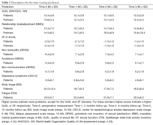 Click on image to zoom Table 3