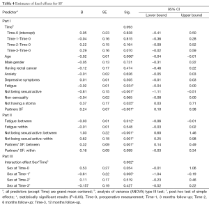 Click on image to zoom Table 4