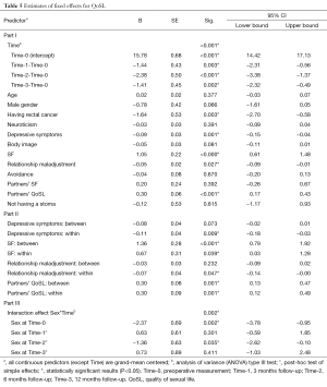 Table 5