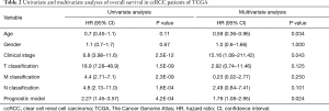 Click on image to zoom Table 2