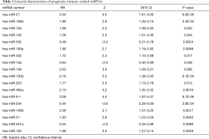 Click on image to zoom Table 1