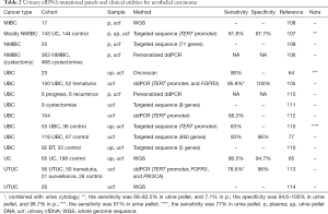 Click on image to zoom Table 2