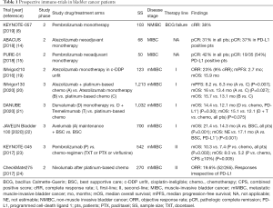 Click on image to zoom Table 1