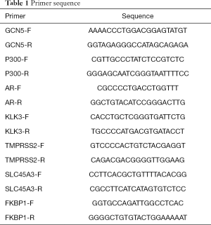 Click on image to zoom Table 1