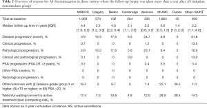 Click on image to zoom Table 2