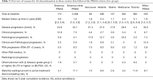 Click on image to zoom Table 3