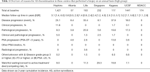 Click on image to zoom Table 1