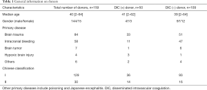 Click on image to zoom Table 1