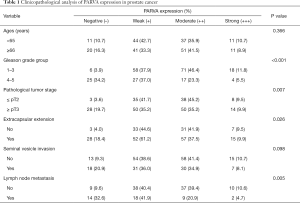 Click on image to zoom Table 1