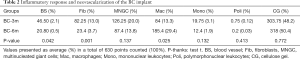 Click on image to zoom Table 2