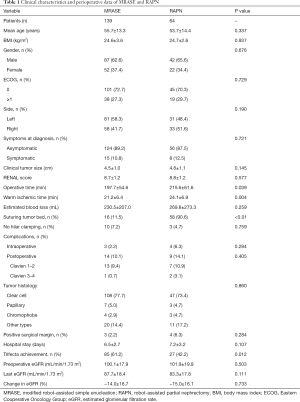 Click on image to zoom Table 1