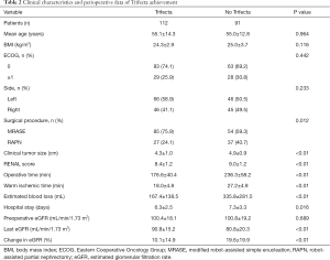 Click on image to zoom Table 2