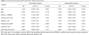 Click on image to zoom Table 3