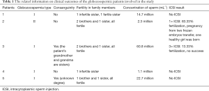 Click on image to zoom Table 1