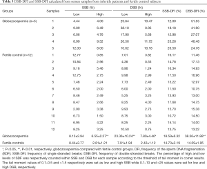 Click on image to zoom Table 3