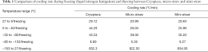 Click on image to zoom Table 1