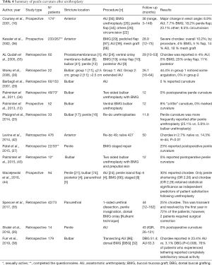 Click on image to zoom Table 4