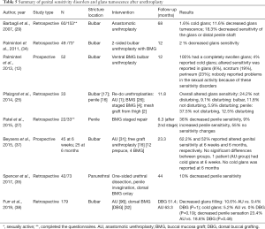 Click on image to zoom Table 5