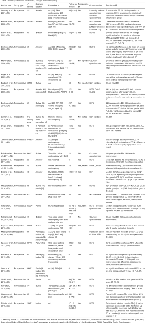 Click on image to zoom Table 1