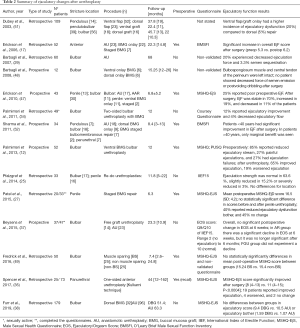 Click on image to zoom Table 2