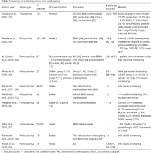 Click on image to zoom Table 3