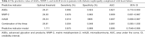 Click on image to zoom Table 4
