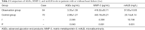 Click on image to zoom Table 2
