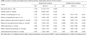 Click on image to zoom Table 3