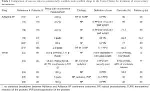 Click on image to zoom Table 1
