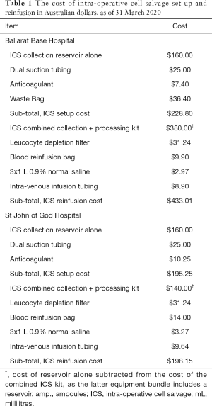 Click on image to zoom Table 1