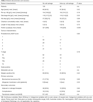 Click on image to zoom Table 2