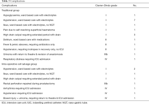 Click on image to zoom Table 3