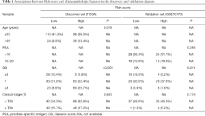 Click on image to zoom Table 1